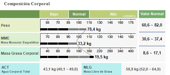 Debo bajar de grasas , no bajar de peso. | Pediatraldia.cl Debo bajar de grasas , no bajar de peso. | Pediatraldia.cl
