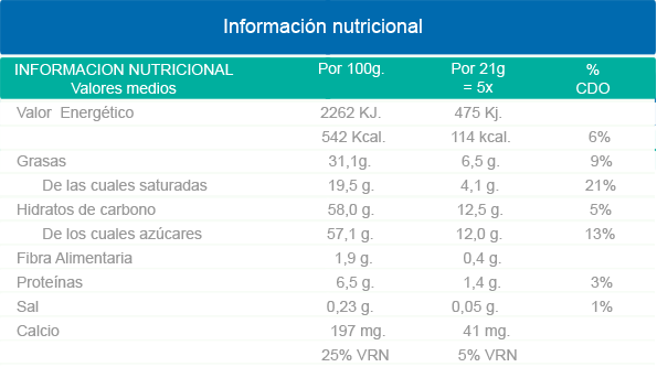 GRASA EN CREMA DE LECHE grasa en crema de leche: